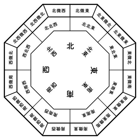 東北方位風水